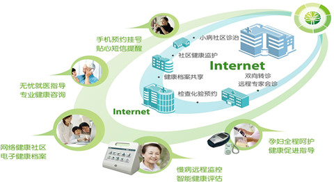 短信验证码平台 短信平台 106短信平台