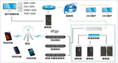 网站短信验证码接口 短信发送平台 106短信平台 普讯网络 网站短信验证码接口 短信发送平台 106短信平台 普讯网络