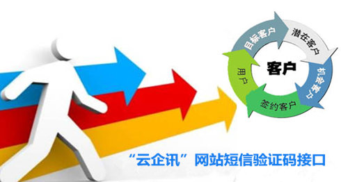 网站短信验证码接口 短信发送平台