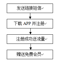 短信平台 普讯网络 流量营销平台