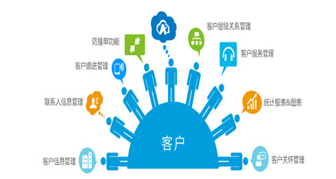短信 客户维系 云企讯 短信发送平台