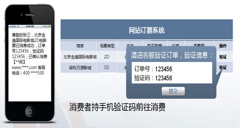 短信验证码接口平台,云企讯 短信发送平台