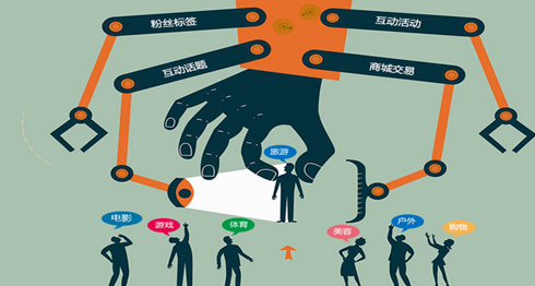 云企讯 短信发送平台 网站短信验证码接口