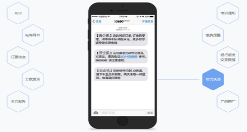 云企讯 短信验证码接口平台 短信接口平台